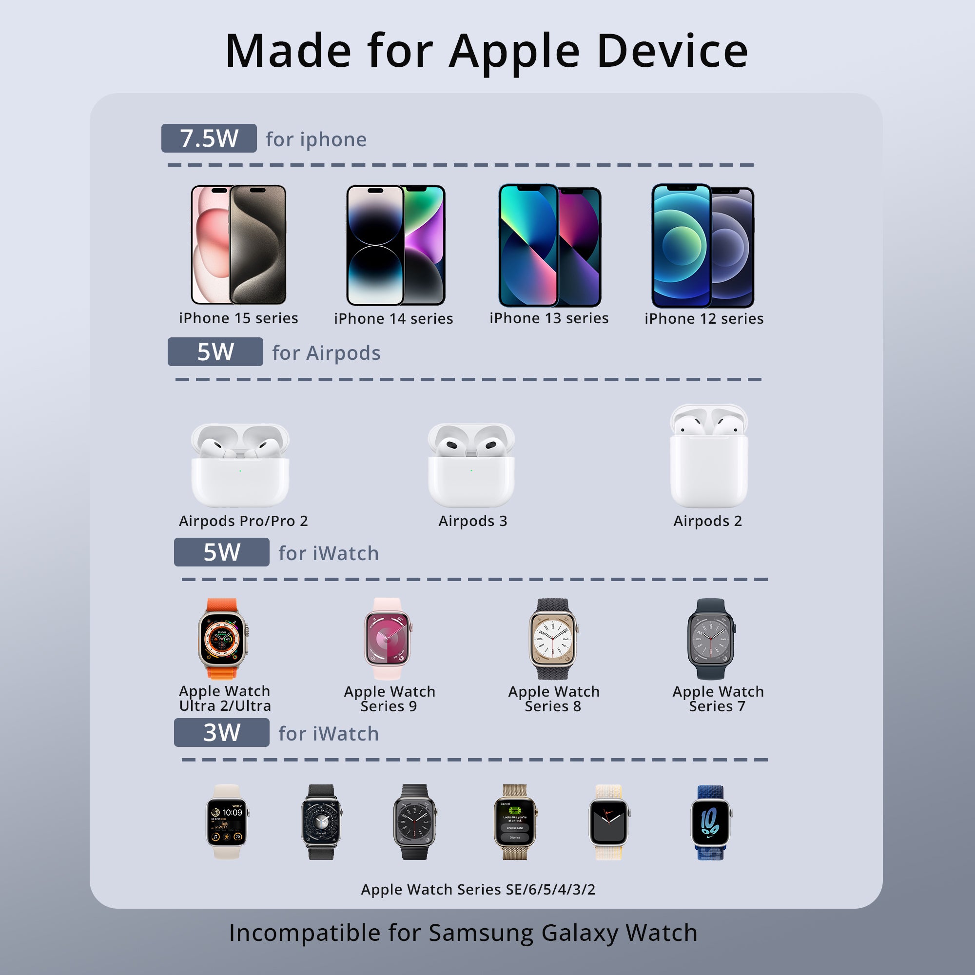 Ultra-Nano 3-in-1 Magnetic Wireless Charger for Apple